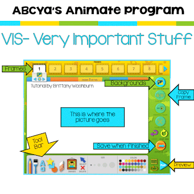 Try ABCYa's Animate to Integrate Science and Technology  My all-time favorite technology tool to use is ABCYa's Animate. It is open ended so it can be used for nearly any topic and subject area.