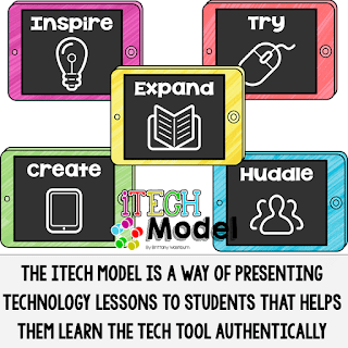 Are you interested in teaching in innovative ways? Do you have the right mindset to revolutionize the way technology tools are used in the classroom? Then you are the perfect fit to learn and use the iTECH Model in your classroom. 