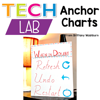 Whenever I have to say something to more than one class more than about 5 times, I know it is time for an anchor chart.