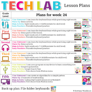 computer lab business plan