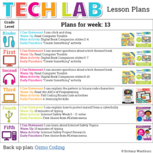 Weekly Tech Lab Lesson Plans