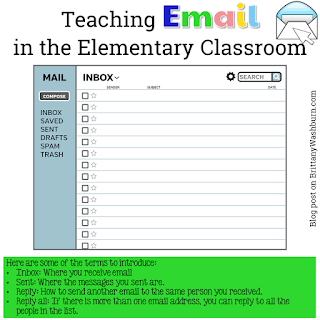 Once students have a basic understanding of email writing, and possibly even an email to send, we can enter into an email interface.