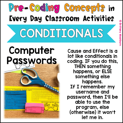 Most people who haven't done it before think that it requires some special program or software to get started. I'm here to tell you it can be done without using computers. In fact, I guarantee you're teaching coding concepts already!