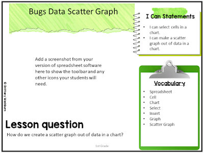 1st grade students can do more on devices than we expect. With lessons and activities that follow a consistent setup and process, first graders can do just about anything in the software programs.   These Spiral Review technology lessons that teach presentation, word processing, and spreadsheet software for 1st grade over 12 sessions. These will make a great addition to your technology curriculum for the computer lab.