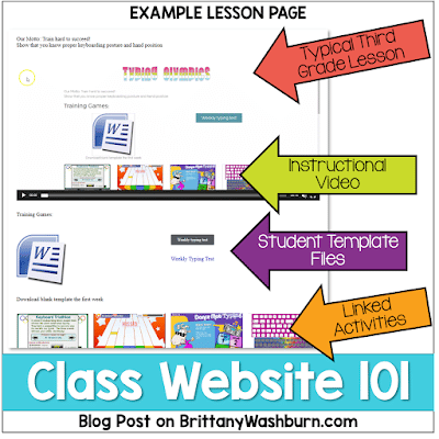 Do you have a class website yet? If you do, is it aimed mostly at parents or students? I would like to challenge you to change the way you think of class websites and move toward using yours like a Learning Management System.     The benefits are numerous, but the most important one is all of the time it will save you. Let me show you!