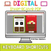 Keyboard Shortcuts Apple Theme Interactive PDF