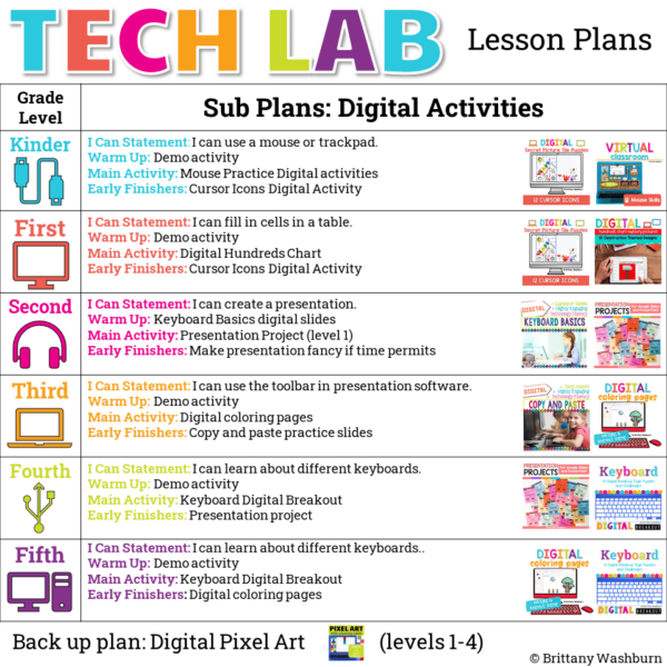 Sub-Plans-for-the-Computer-Lab-Bundle-3-1.png Sub plans for the computer lab lesson plans